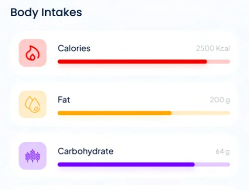 Detail of LeanTrack body intakes: calories, fat and carbohydrate bars, each filled against its own limit