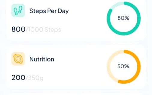 Detail of LeanTrack daily targets: steps and nutrition rows, each with the day’s figure against a target and a progress ring