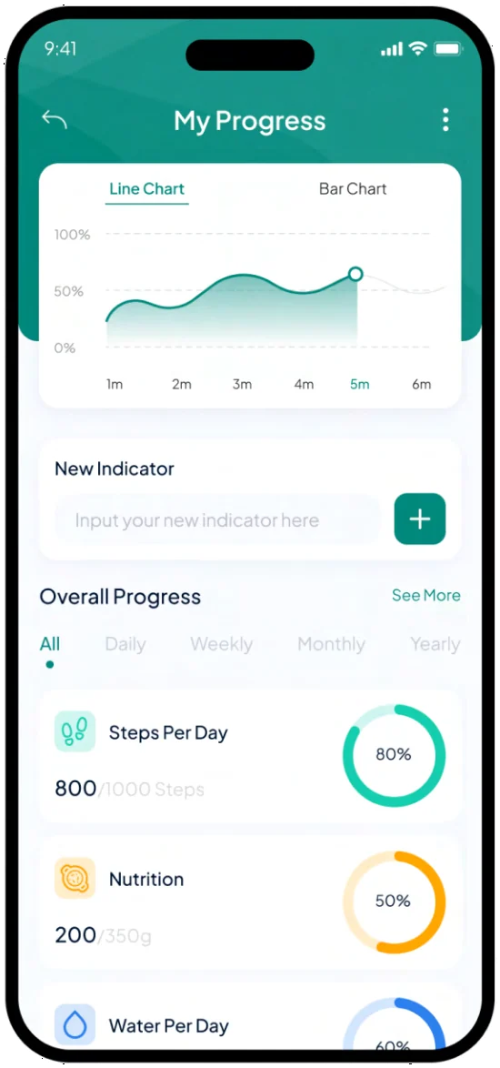 LeanTrack My Progress screen: a line chart, an add-indicator row, and rings for steps, nutrition and water per day