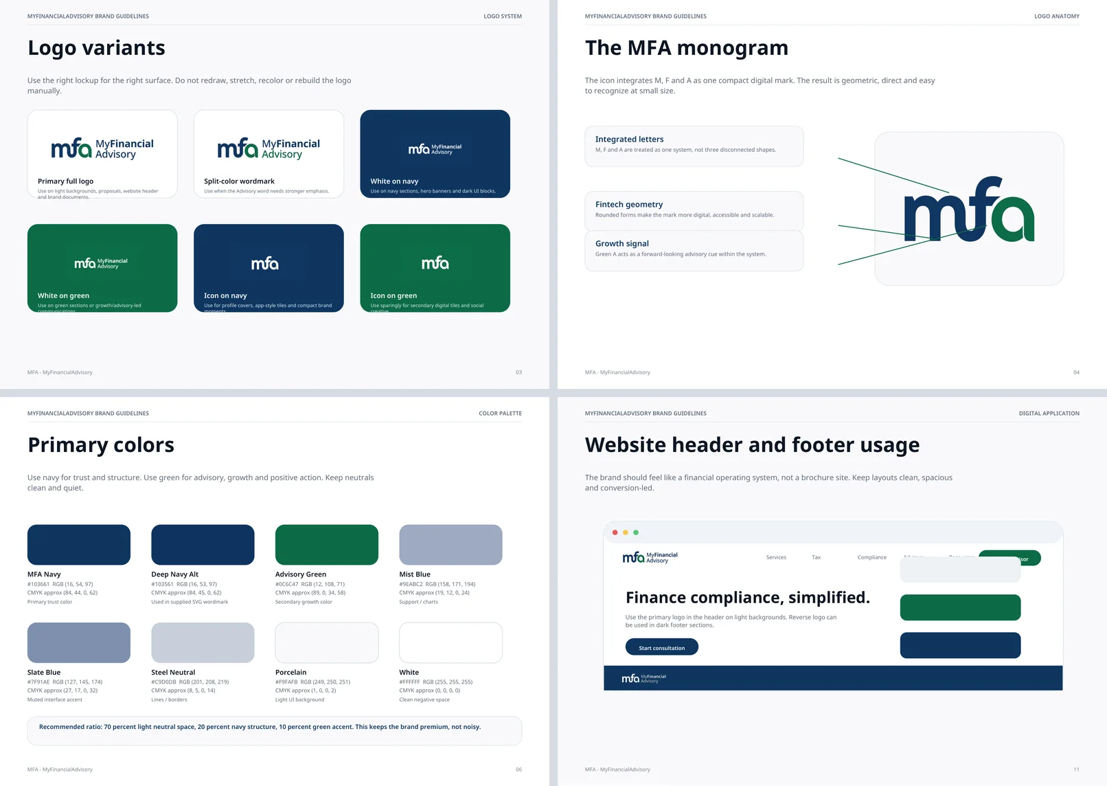 Four pages of the MyFinancialAdvisory brand guidelines: logo variants, the mfa monogram, the primary colours and website header and footer usage