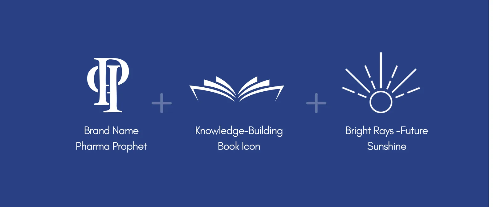 The Pharma Prophet logo explained in three parts on navy: the P P monogram, the knowledge-building book icon, and bright rays for the future
