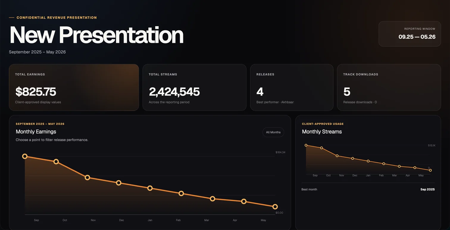 A ProMedia confidential revenue presentation for September 2025 to May 2026: earnings, streams, releases and downloads, with monthly charts