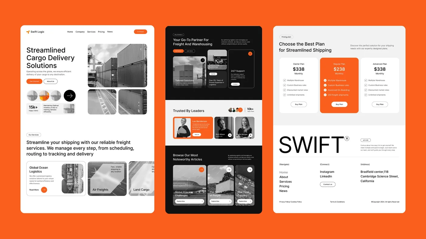 The Swift Logix home page design laid out in three columns on an orange ground, from the hero to the footer