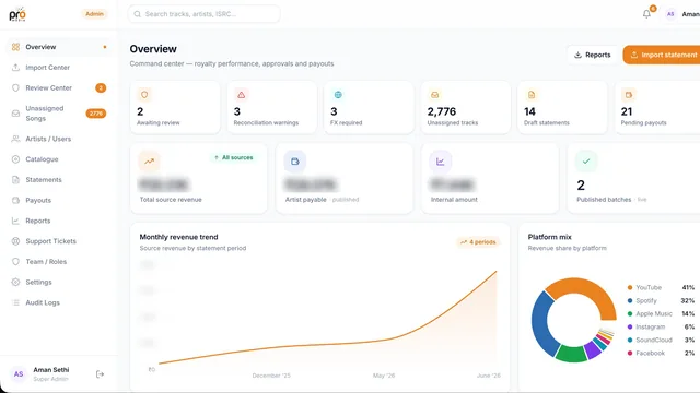 ProMedia — royalty operations platform