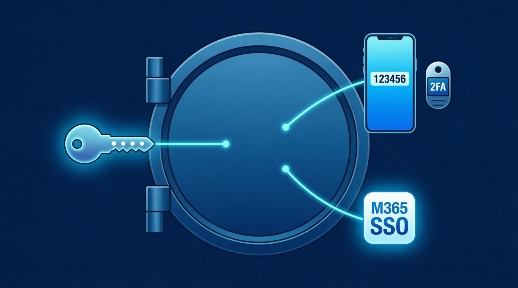 Enterprise Password Governance & 1Password Rollout