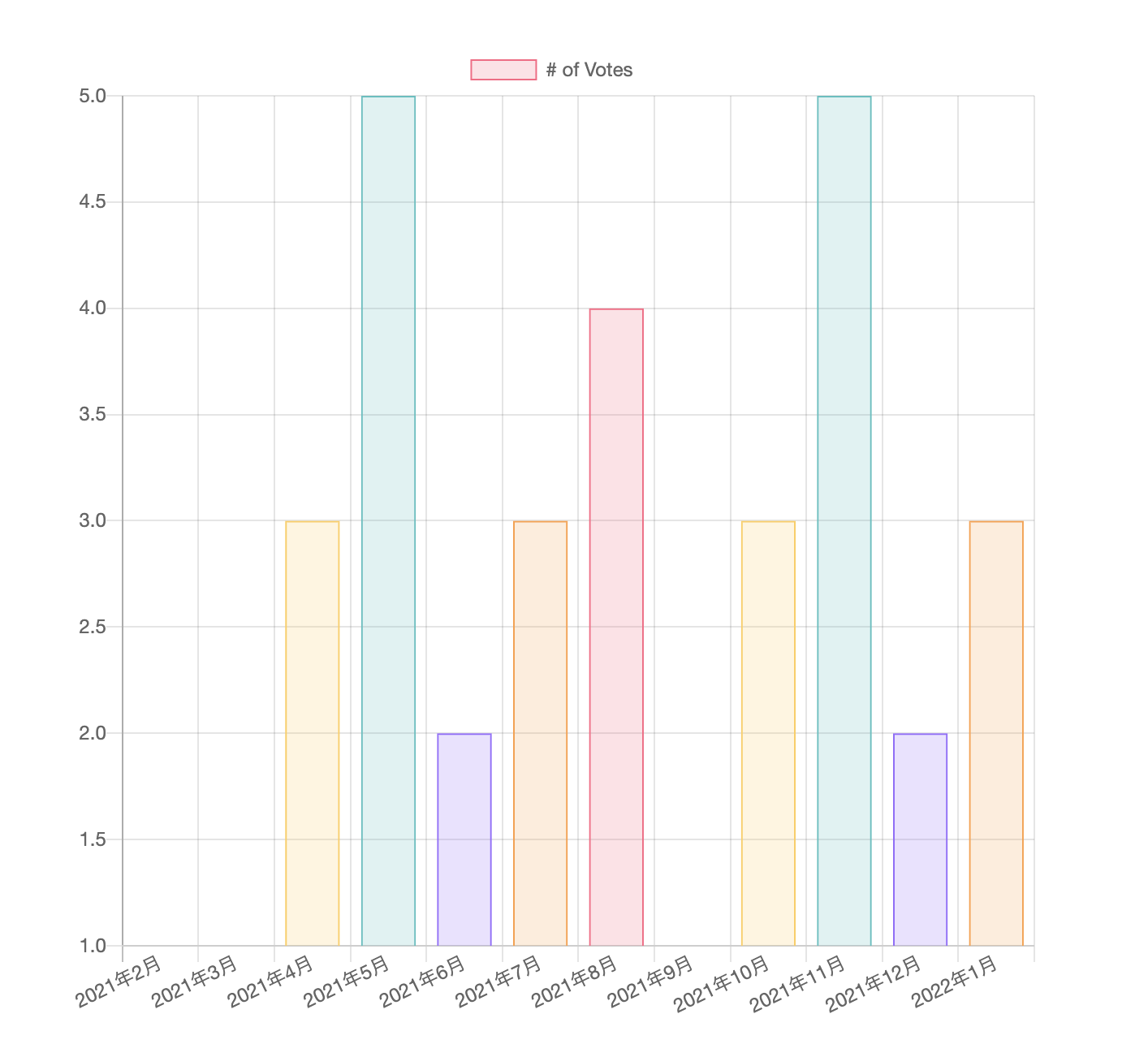 https://res.cloudinary.com/symdon/image/upload/v1641619711/blog.symdon.info/vue-chartjs.png.png