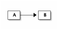 https://res.cloudinary.com/symdon/image/upload/v1641715058/blog.symdon.info/simple_ywfld9.png https://res.cloudinary.com/symdon/image/upload/v1641715058/blog.symdon.info/simple_ywfld9.png