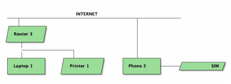 https://res.cloudinary.com/symdon/image/upload/v1645613287/blog.symdon.info/1644723982/region-c_tbfmvi.png