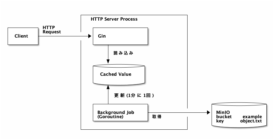 https://res.cloudinary.com/symdon/image/upload/v1652413591/blog.symdon.info/1652408244/component-architecture_fbsb4b.png