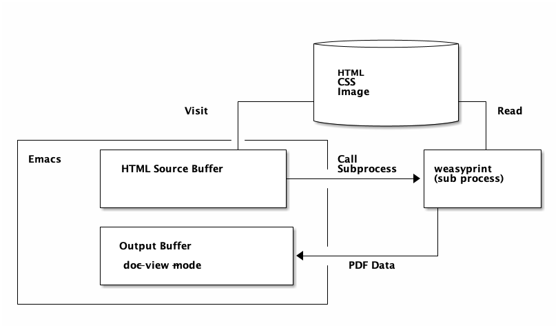 https://res.cloudinary.com/symdon/image/upload/v1654274790/blog.symdon.info/1654271418/diag_h8gmlb.png