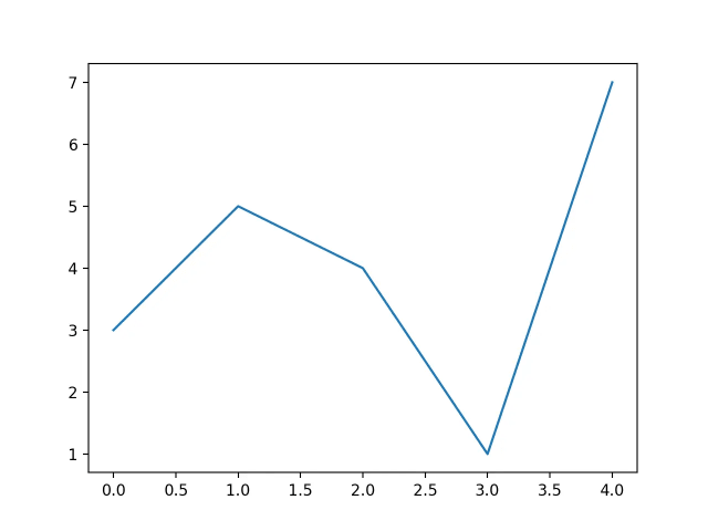A line graph