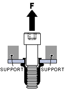 Glossary | SEF