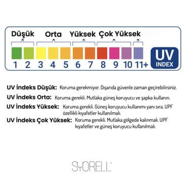 Syorell UV Index