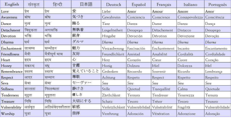 glossary of Love in Action