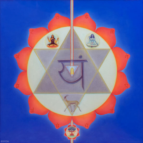 Manipura Chakra