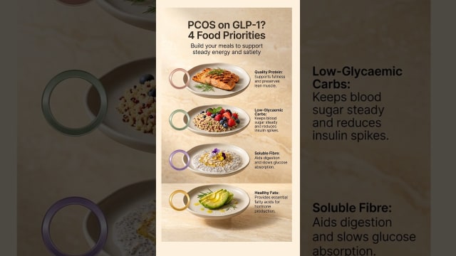 PCOS on GLP-1? How to eat right