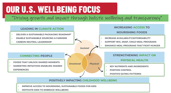 Our U.S. Wellbeing Focus