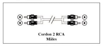 CABLE RCA STEREO G/D M/M 3M