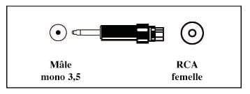 JACK 3,5 M MONO/RCA FEMELLE