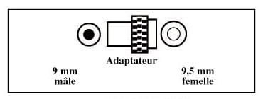 ADAPTATEUR VIDEO 9MM M/9.5MM F