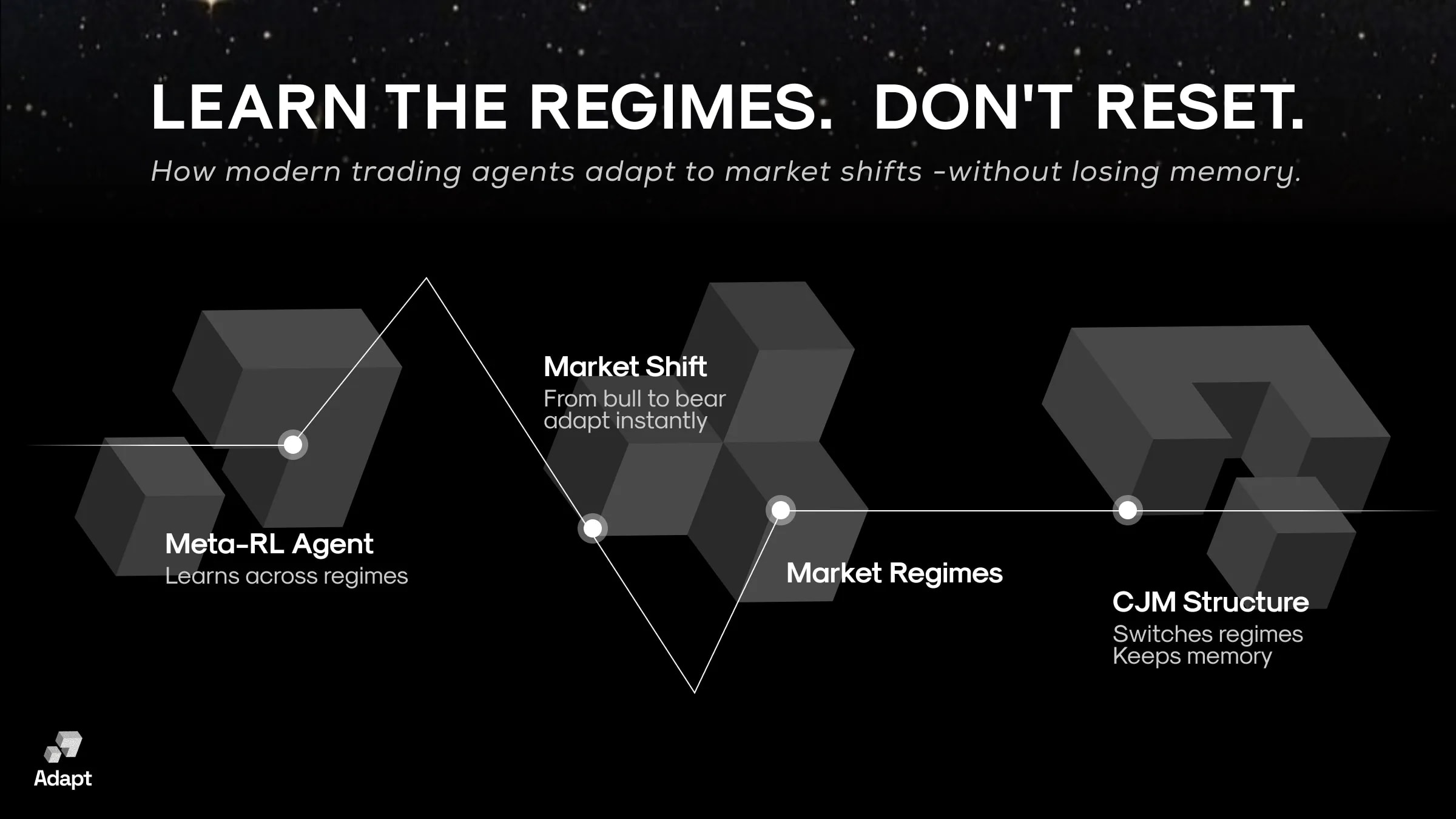 Adapt market regimes story