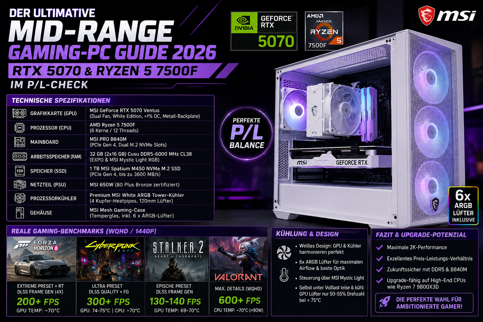 High-End 2K Gaming PC Setup 2026: Der ultimative Preis-Leistungs-Leitfaden