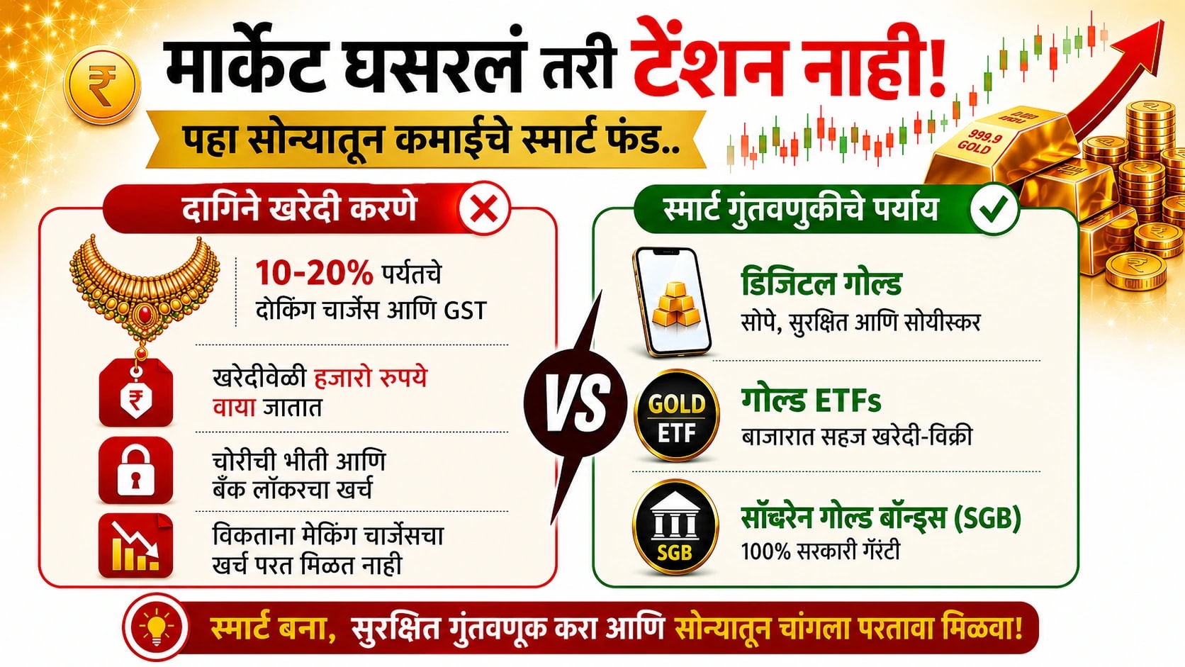सप्लाय चेन विस्कळीत, महागाईचा भडका! जगाला वाचवण्यासाठी भारताचा 'प्लस वन' फॉर्म्युला?