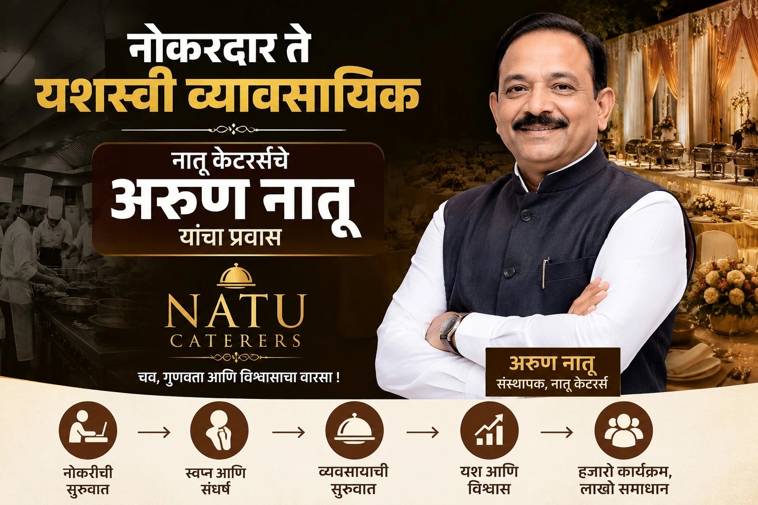 Natu Caterers Success Story: नोकरदार ते उद्योजक असा अरुण नातू यांचा प्रवास