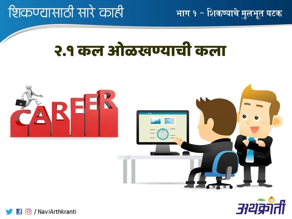 २.1 कल ओळखण्याची कला