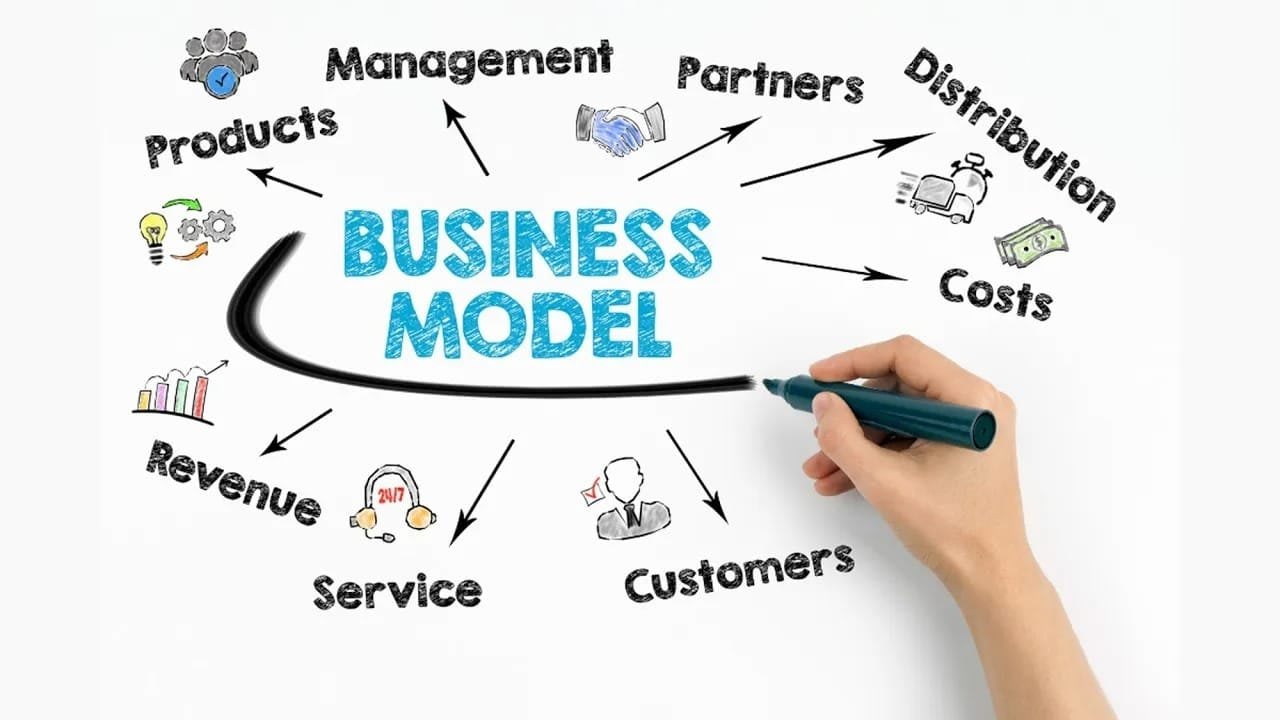 Business Model: आपल्या व्यवसायाला यशस्वी करण्यासाठीचा दिशादर्शक