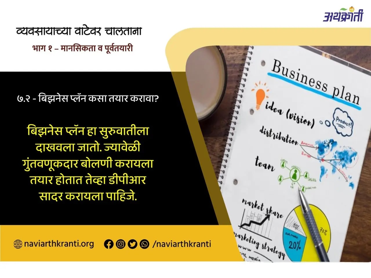 लेख ७.२ – बिझनेस प्लॅन कसा तयार करावा?