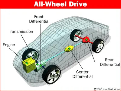 All Wheel Drive