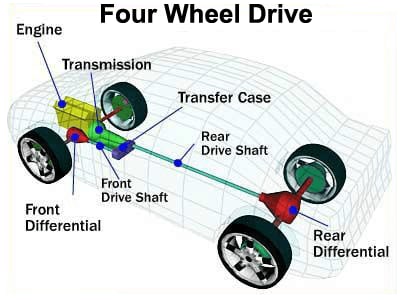 Four Wheel Drive