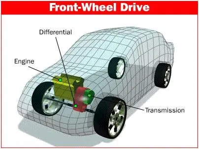 Front Wheel Drivve