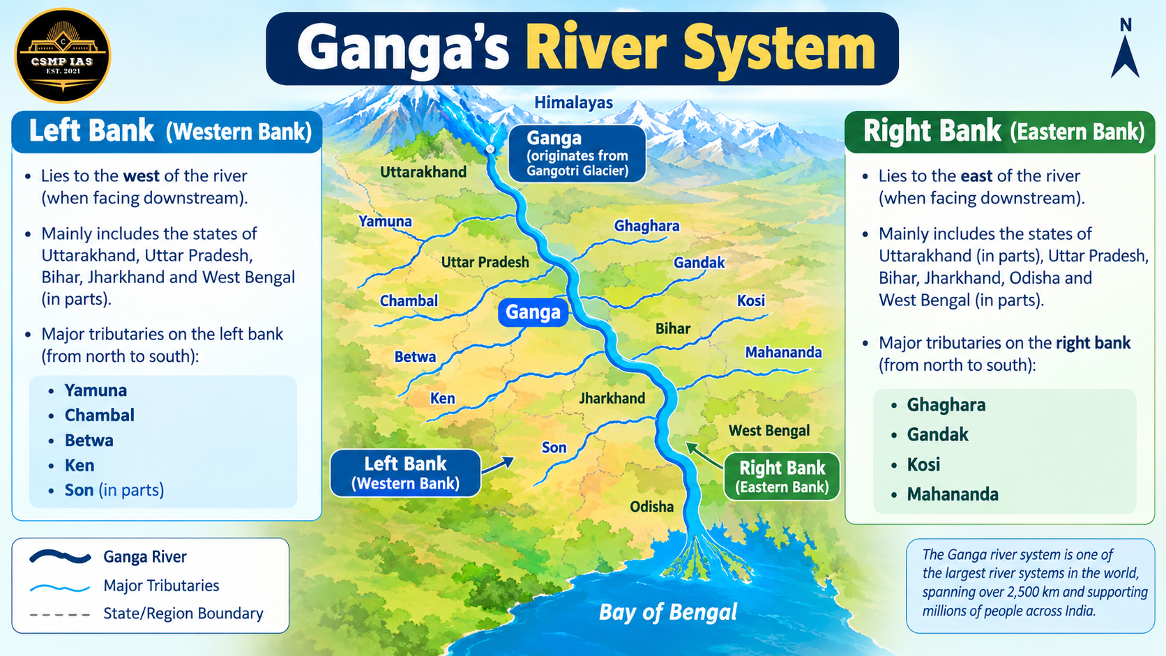 ganga river system