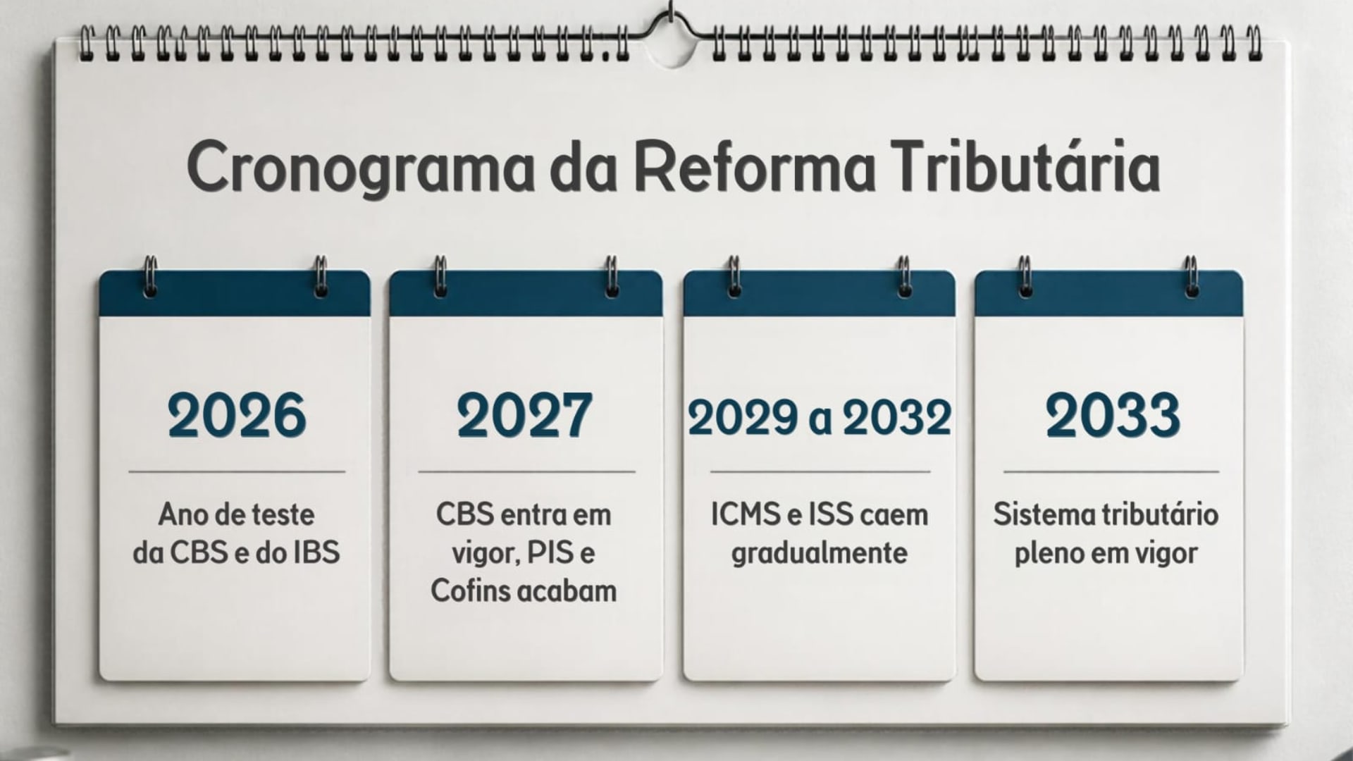 Cronograma da reforma tributária de 2026 a 2033: transição para CBS e IBS e substituição de PIS, Cofins, ICMS e ISS.