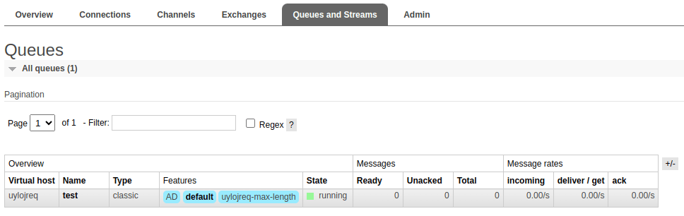 Queues on CloudAMQP