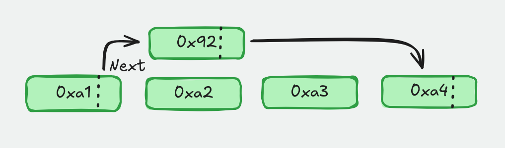 linked list