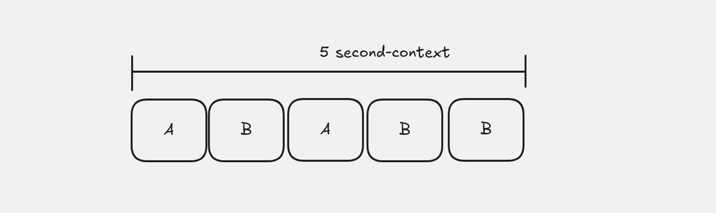 5 second context