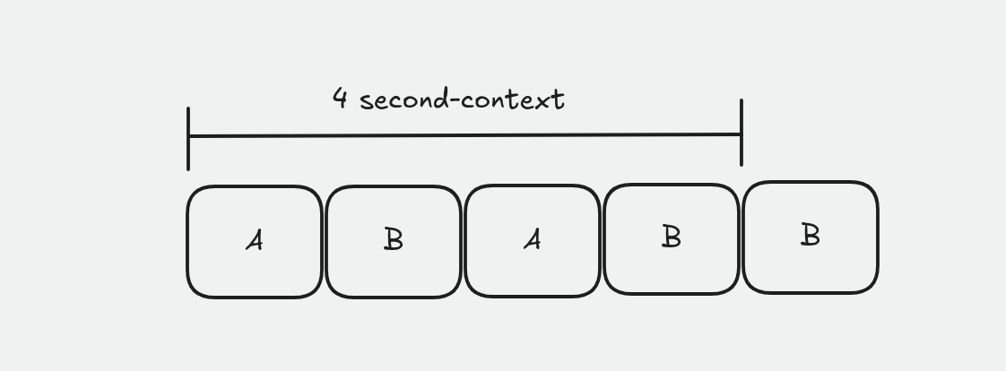 Reduced context window