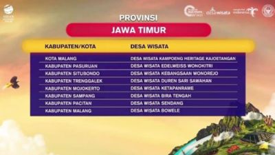 Desa Wisata Bira Tengah Sampang Lolos 75 Besar Adwi 2023