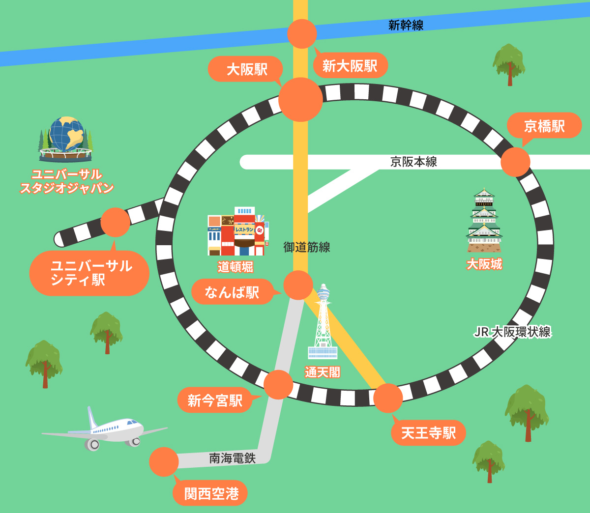 交通手段
