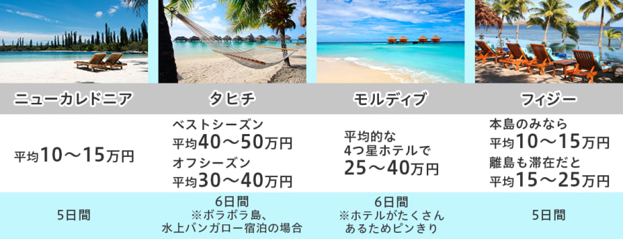 南太平洋ビーチリゾートのベストシーズンや違いを徹底比較！ | 旅Pocket