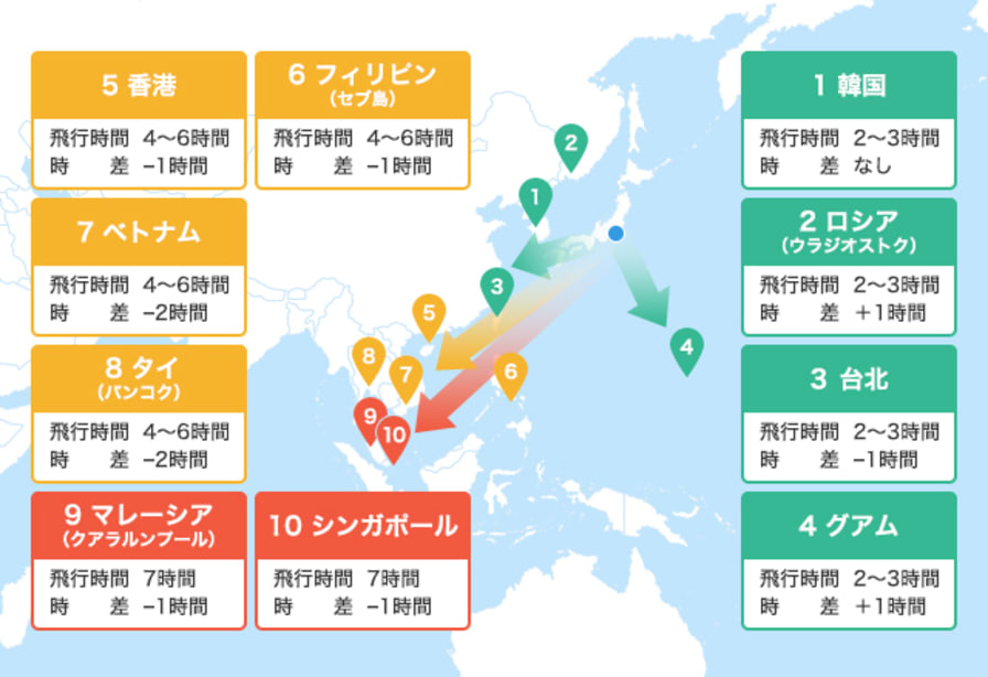 こんな穴場も?「週末・弾丸旅行」2泊3日・2泊4日のおすすめ海外 こんな穴場も?「週末・弾丸旅行」2泊3日・2泊4日のおすすめ海外