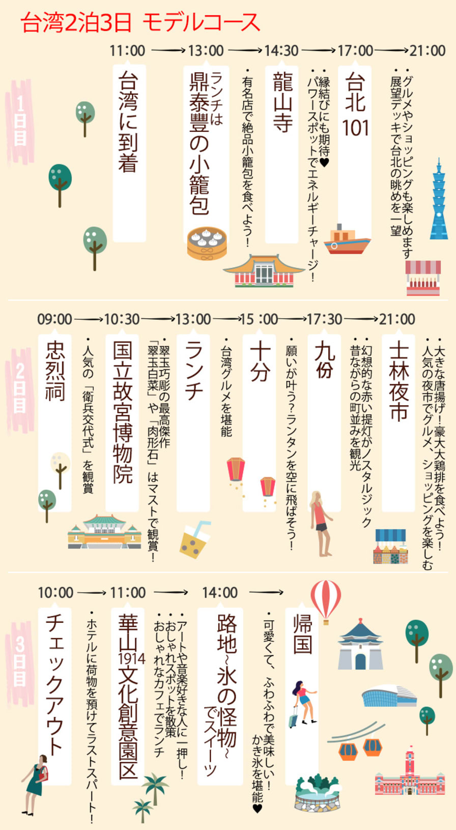 台湾・台北で「外せない!」人気観光地+定番モデルコース(地図 台湾・台北で「外せない!」人気観光地+定番モデルコース(地図