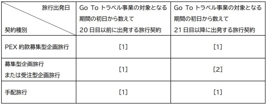 Go To トラベル事業参加停止につきまして - 株式会社 旅工房