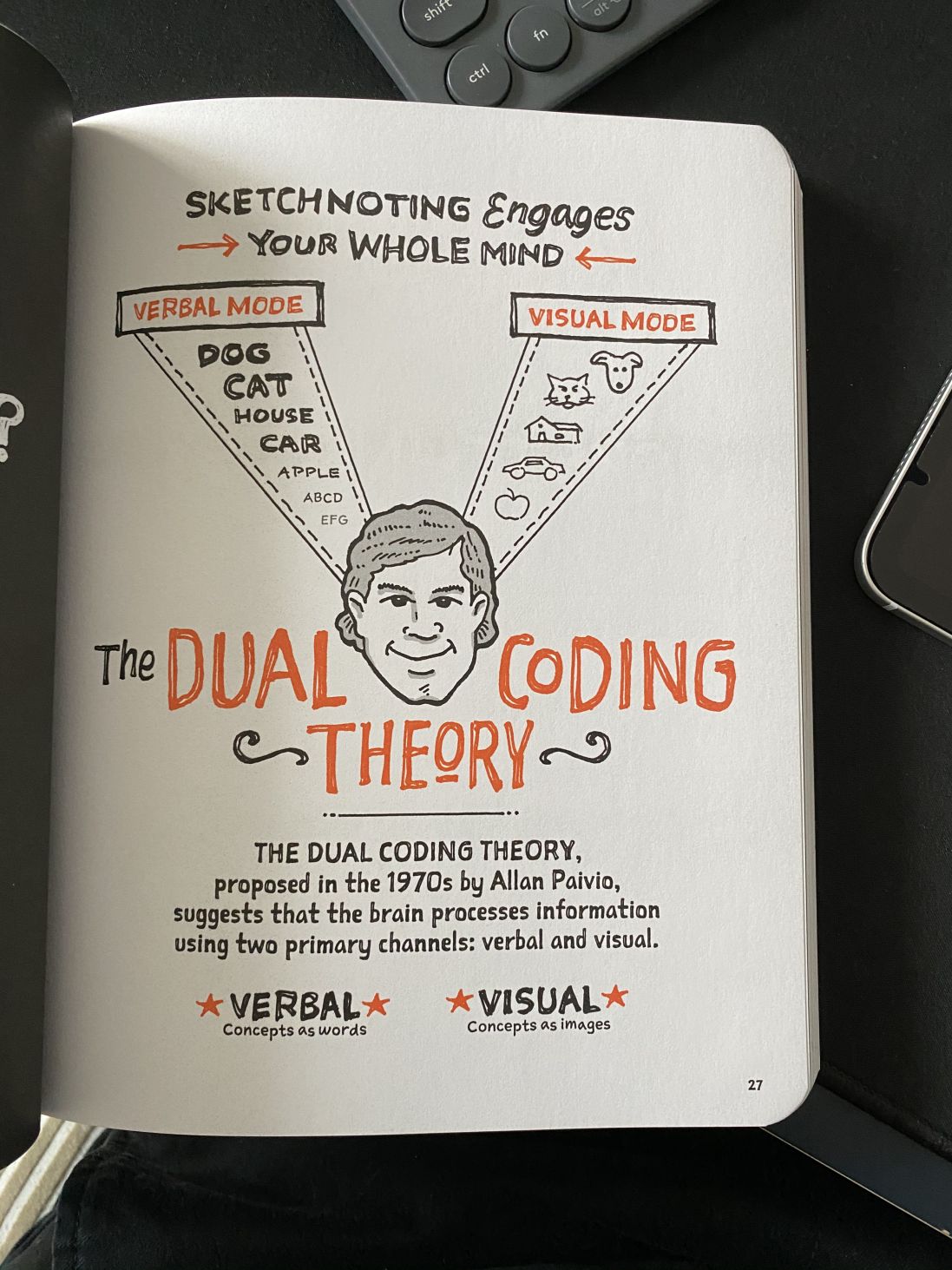 Page from Sketchnoting book by Mike Rhode