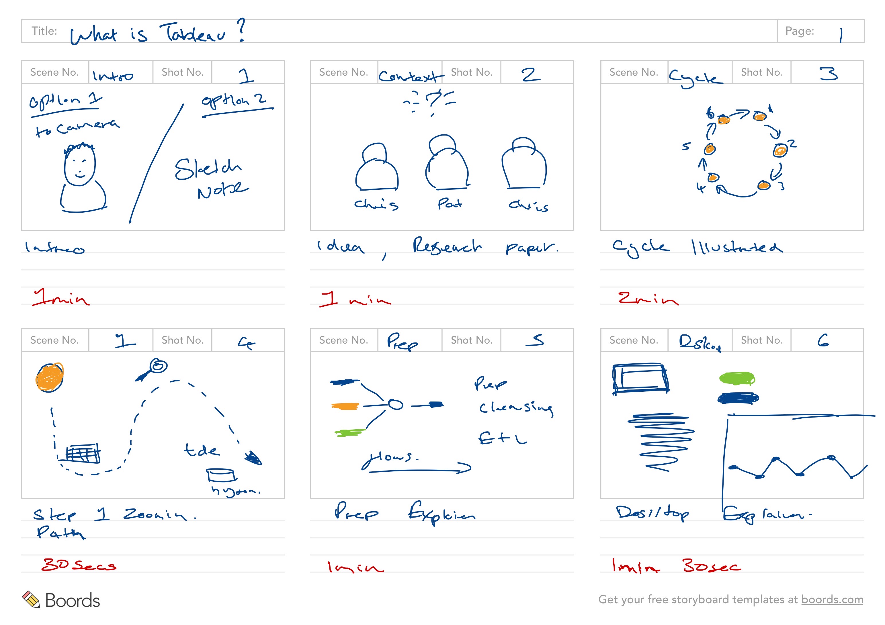 Storyboard