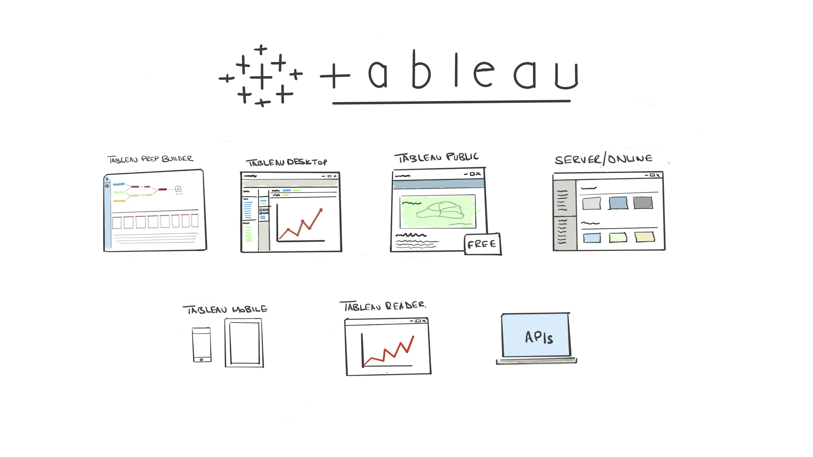 Sketchnote video