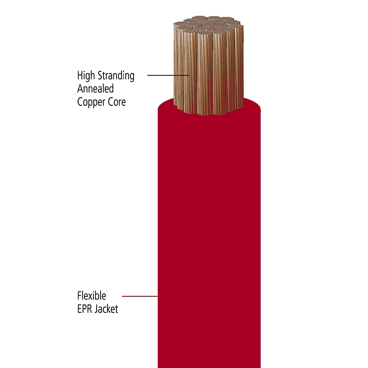 4 AWG Red Welding Cable, 500 ft./Spool